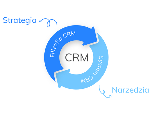 CRM – Definicja, Zastosowanie. – Czym Jest System CRM? - Quick CRM