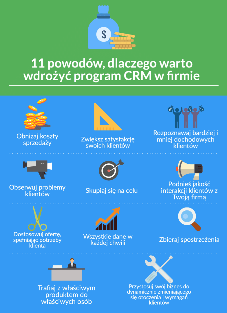 program CRM dla małej firmy - infografika